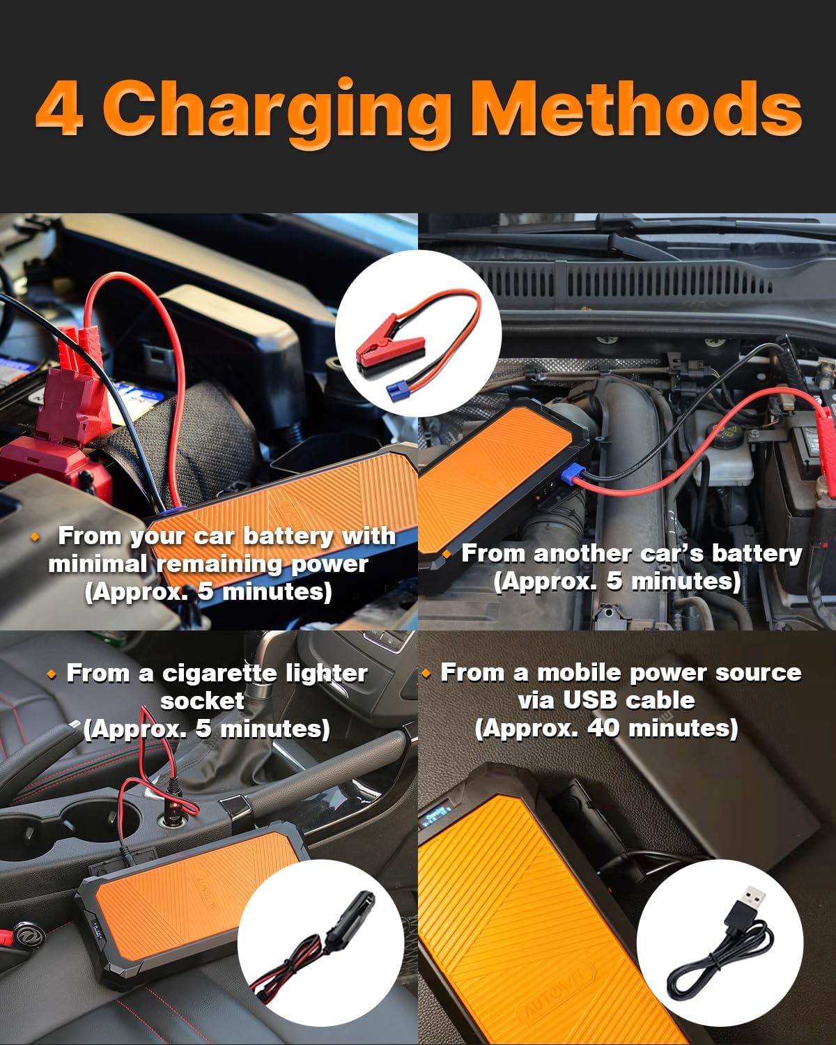 Autowit Super Capacitor Jump Starter, 12V Batteryless Portable