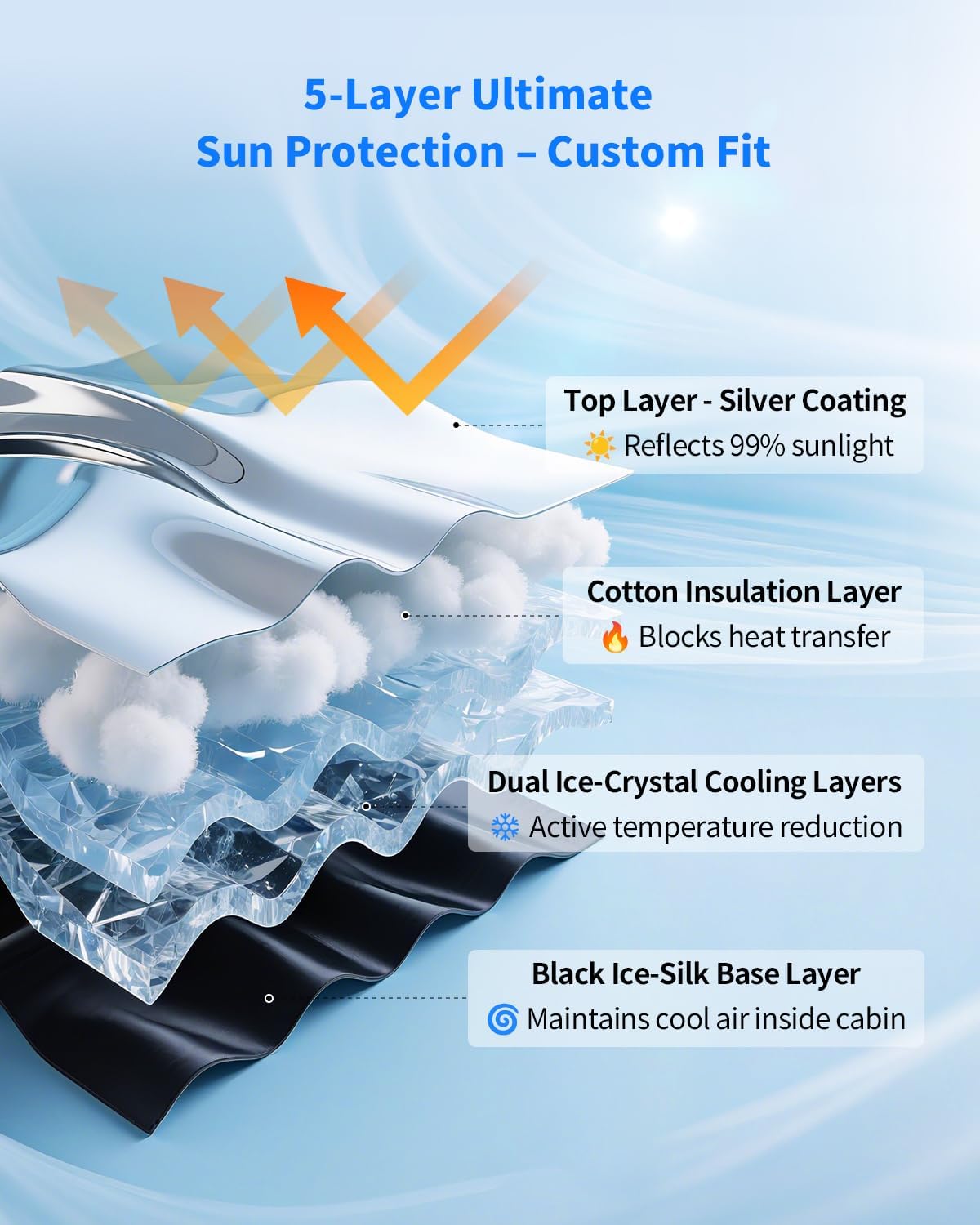 [2026 Upgraded] Weektic Windshield Sun Shade for Chevy Colorado 2023 2024 2025 2026, 5-Layer Ice Crystal Reflective & Heat Insulating Sunshade for Car Windshield | Silver Foldable Sun Blocker