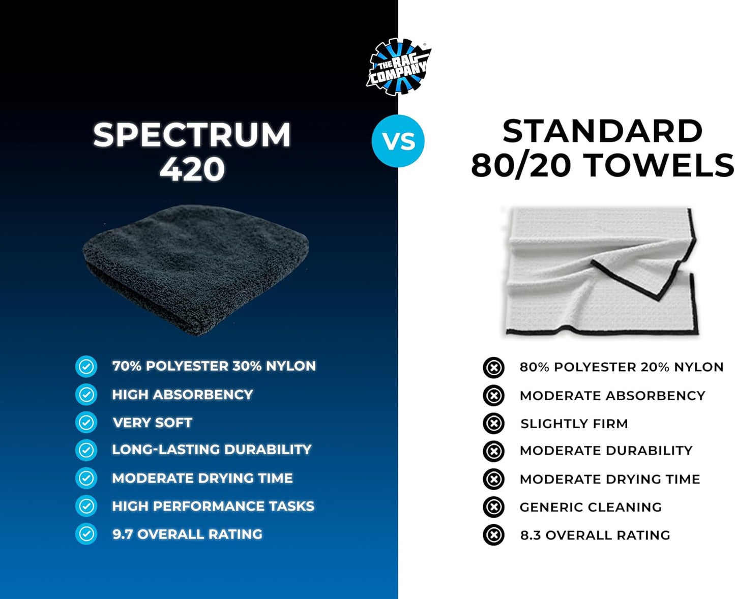 The Rag Company - Drying Towels for Car Detailing - Premium Microfiber Cloth Perfect for a Streak-Free Finish - Spectrum 420 Dark Pack - 420 GSM, 16" x 16" (9-Pack)