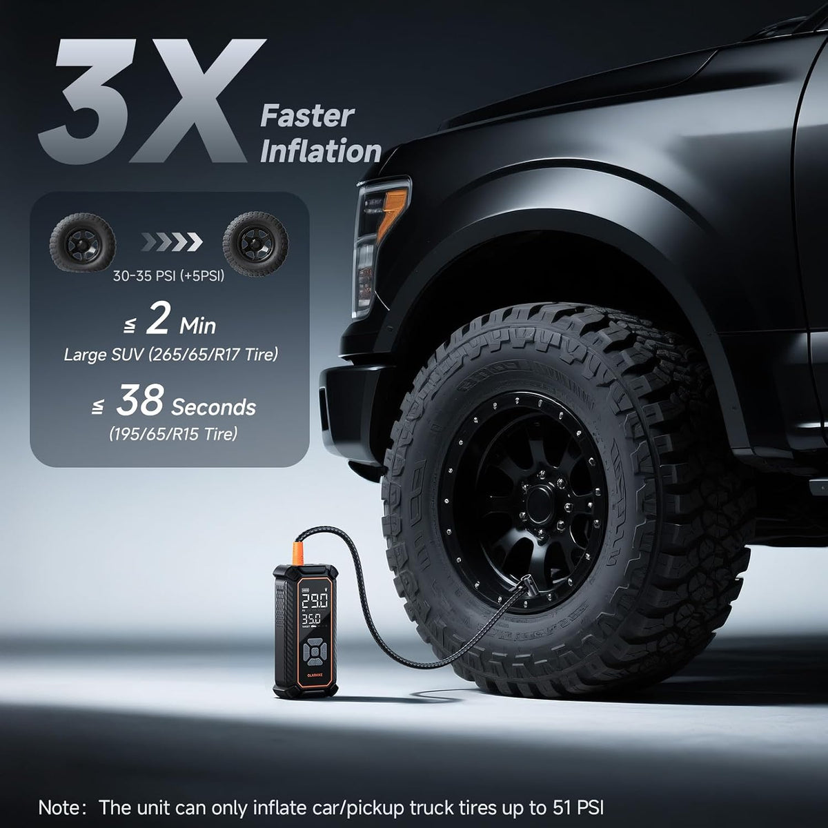 OlarHike Tire Inflator Portable Air Compressor,3X Fast Inflation, 4*3000mAh