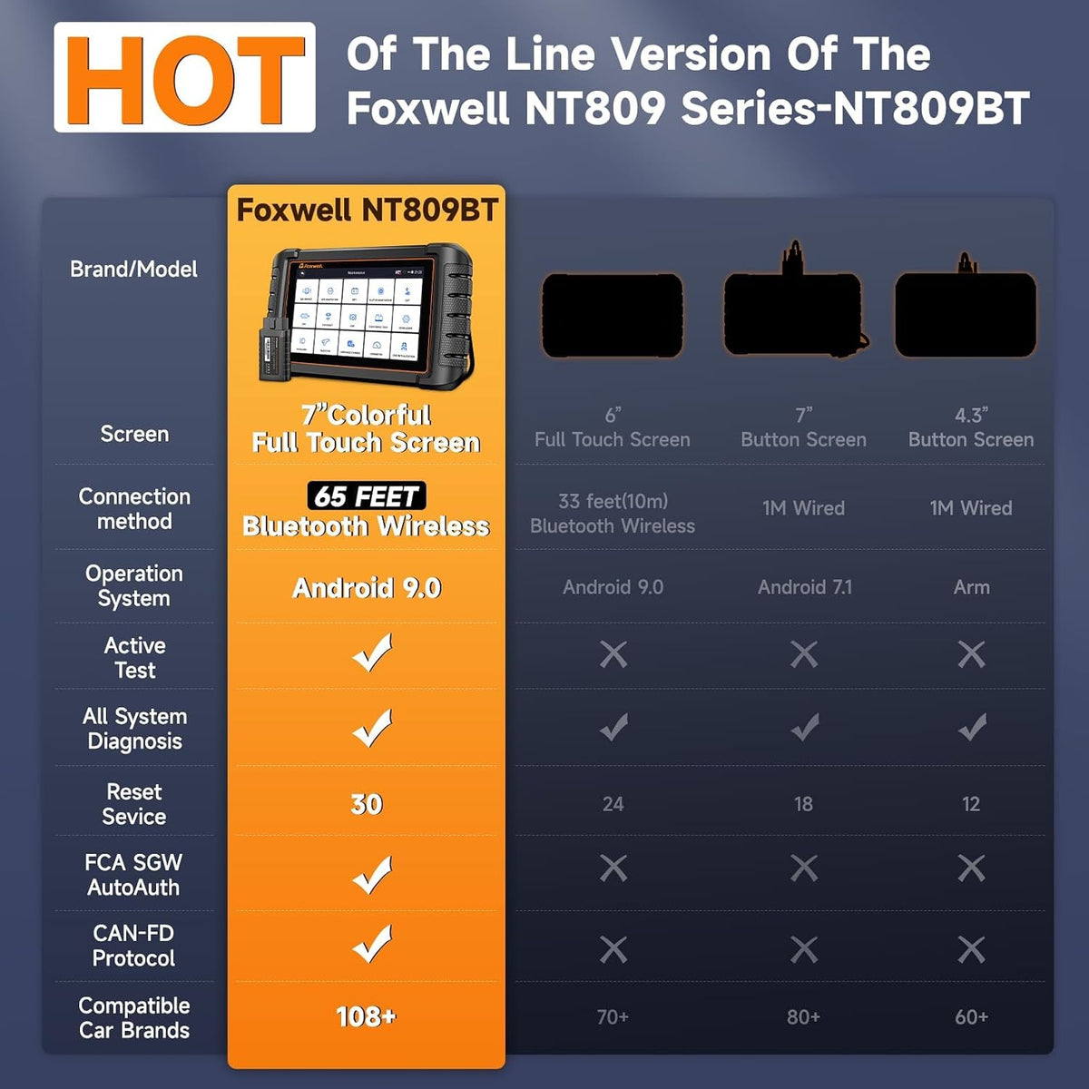 2026 FOXWELL Scanner NT809BT OBD2 Scanner Diagnostic Tool with 30+Resets, All System Bidirectional Scan Tool for All Vehicles, CAN-FD, FCA Autoauth, 3-Yr Free Update, AutoVIN, Wireless 65-Foot, Black