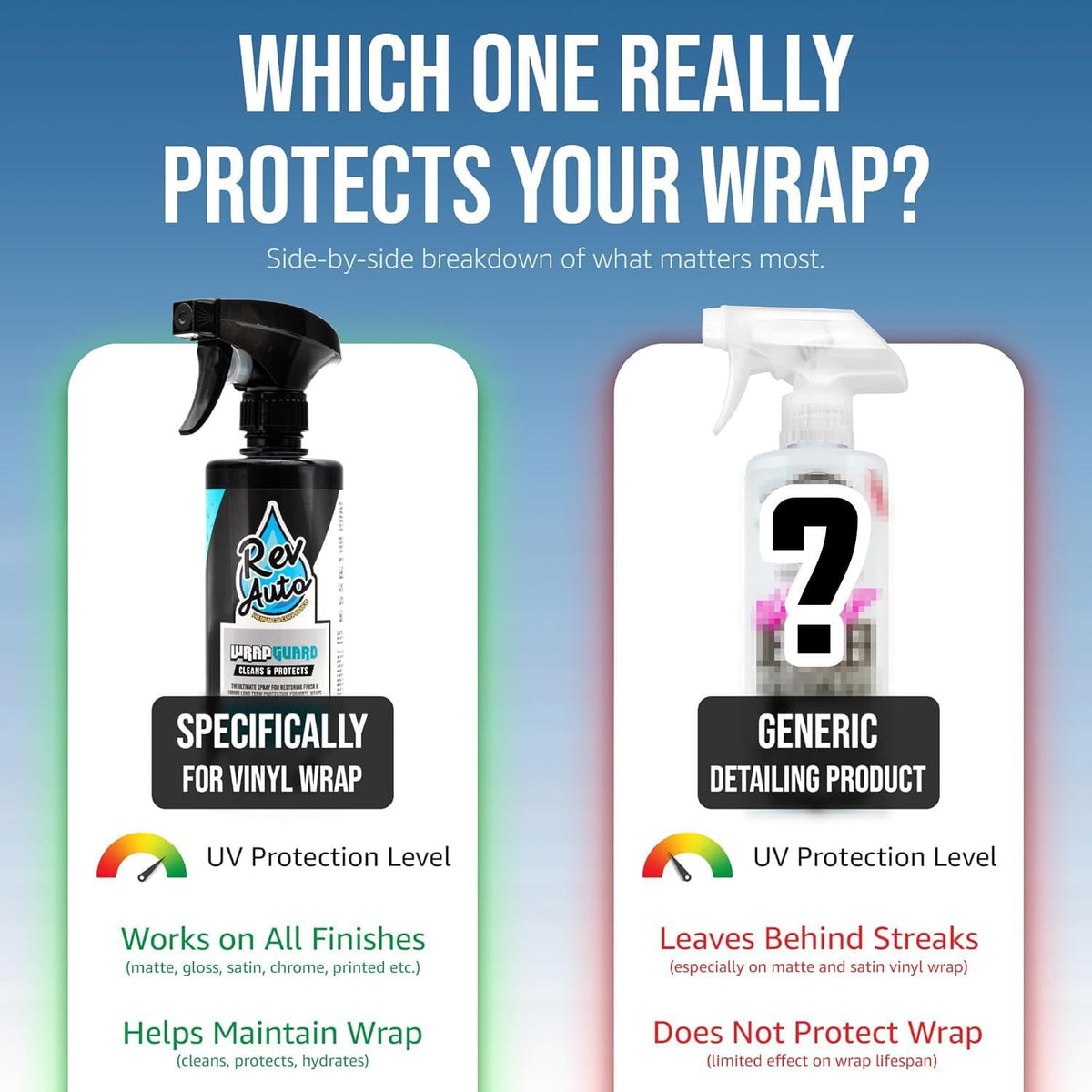 Rev Auto Wrap Guard - Cleans, Hydrates & Protects Car Vinyl | Vinyl Wrap Cleaner for Cars | Made for Gloss, Satin, Matte, Chrome, Printed & More - (32 Fl Oz)