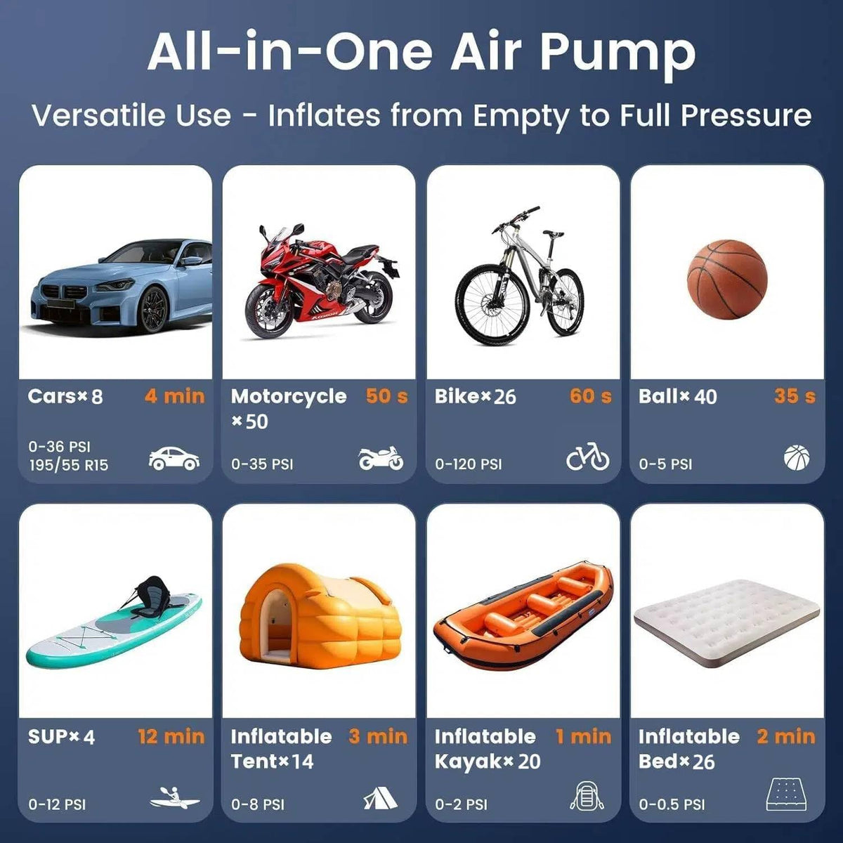 Paddle Board Electric Pump 150PSI, Rechargeable SUP Pump 15000mAh, Inflator & Deflator, Auto Off Portable Air Compressor for SUP, Car Tires, Bike, Ball, Kayak, Tent, Float