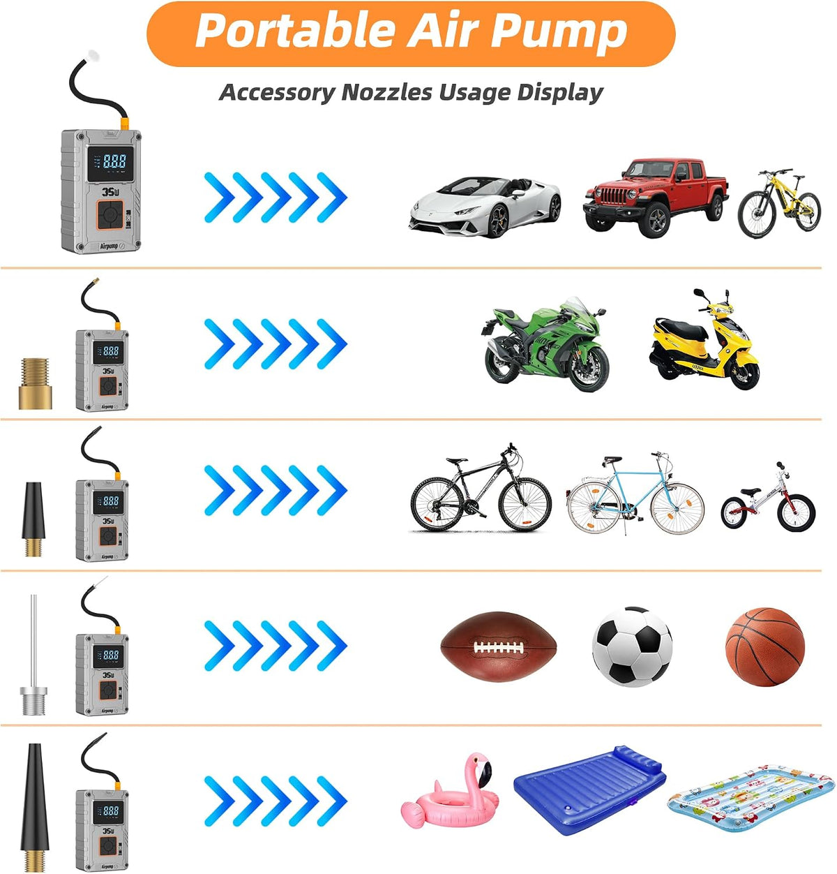 Portable Air Compressor Tire Inflator, 150 PSI Car Tire Air Pump, 6000mAh Digital Display Cordless Tire Inflator for Car Tires, Portable Tire Inflator for Motorcycles, Bikes, Car Accessories