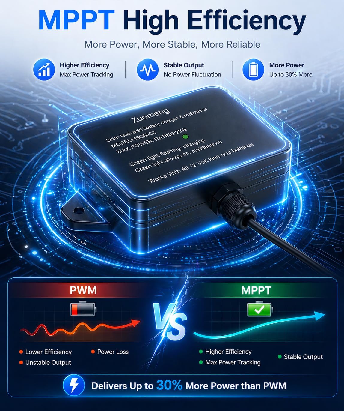 20W Solar Battery Maintainer & Trickle Charger, MPPT & Pulse Tech Solar Panel Kit, 12V Lead-Acid Battery Charger, Weatherproof for Car Boat Dump Trailer Outdoor Use