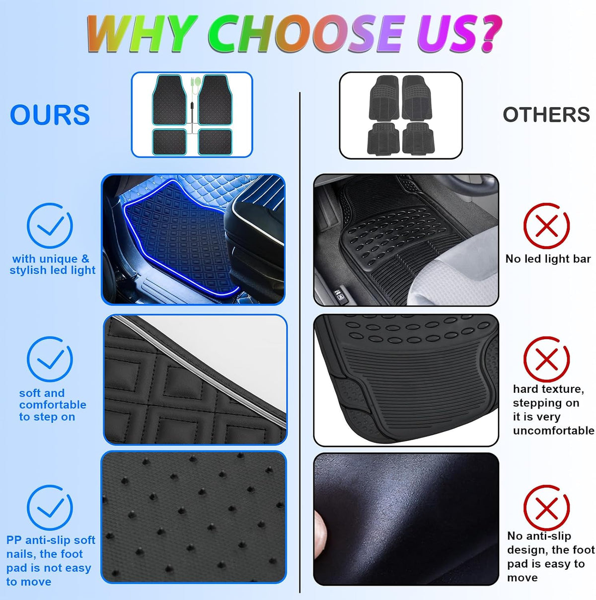 Car Floor Mats with Led Strip Light, Premium Universal Fit Black Automotive Carpet, Interior Car Lights Floor Mats,App Control Faux Leather Anti-Slip Waterproof Neon Car Decor Accessories for SUV Etc.
