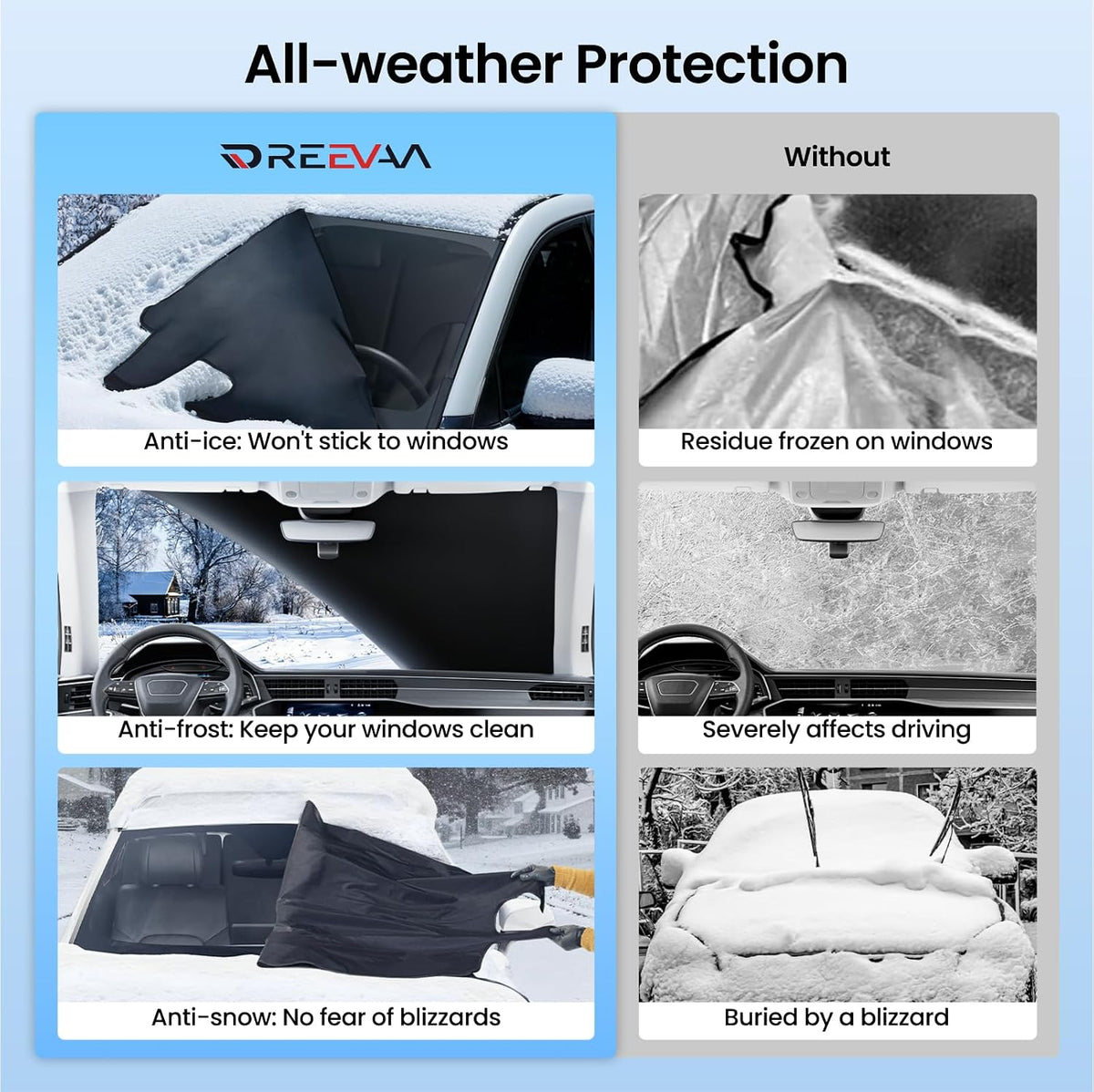 REEVAA Upgraded Car Windshield Cover for Ice & Snow [All-Weather Protection] Magnetic Fit Weatherproof Frost Cover, Car Winter Accessories, Fit for SUVs, Small Trucks, Sedans