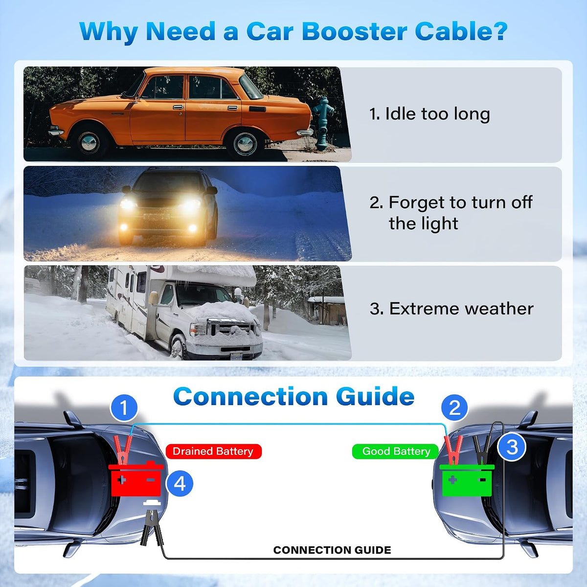 HiFind 8 Gauge Jumper Cables 10 FT for Car Battery, 8 AWG Heavy Duty Long Automotive Booster Wire, 600 Amp Emergency Starting Cable for Cars SUV Truck Vans RV With Alligator Clamps, Carrying Strap