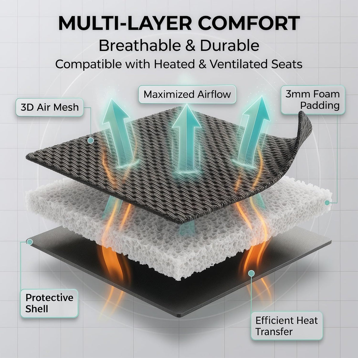 FH Group Automotive Car Seat Covers Front Set Premium 3D Air Mesh Front Seat Covers, Airbag Compatible Universal Fit Interior Accessories for Cars Trucks and SUVs - Green