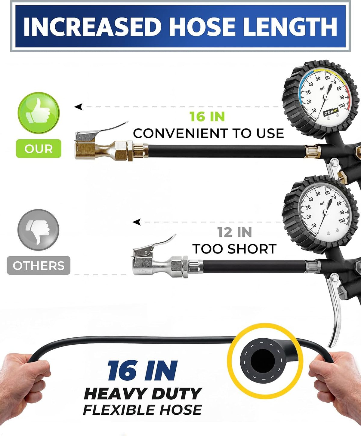 GERCHWAY Tire Pressure Gauge with Inflator for Air Compressor, 100 PSI