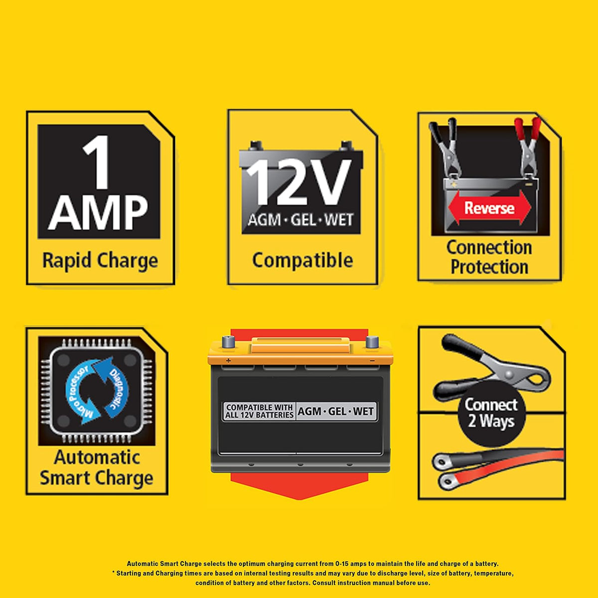 Stanley BM1S 1 Amp Battery Charger for Vehicles