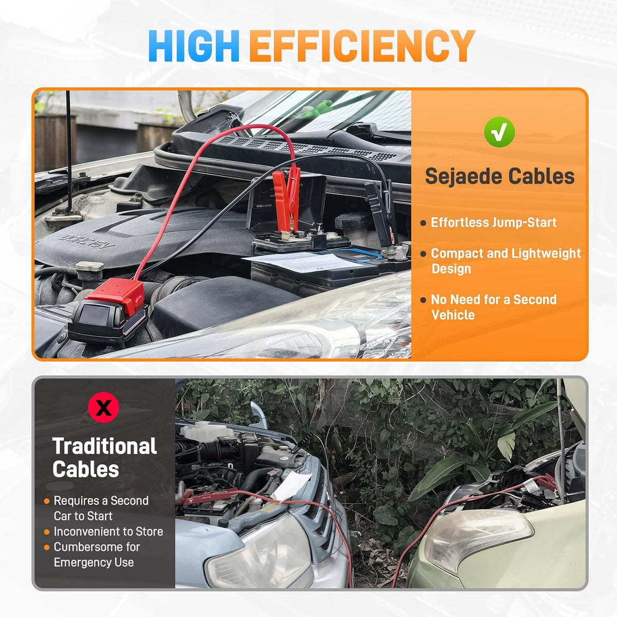 Jumper Cables with Adapter Compatible with Milwaukee M18 Battery