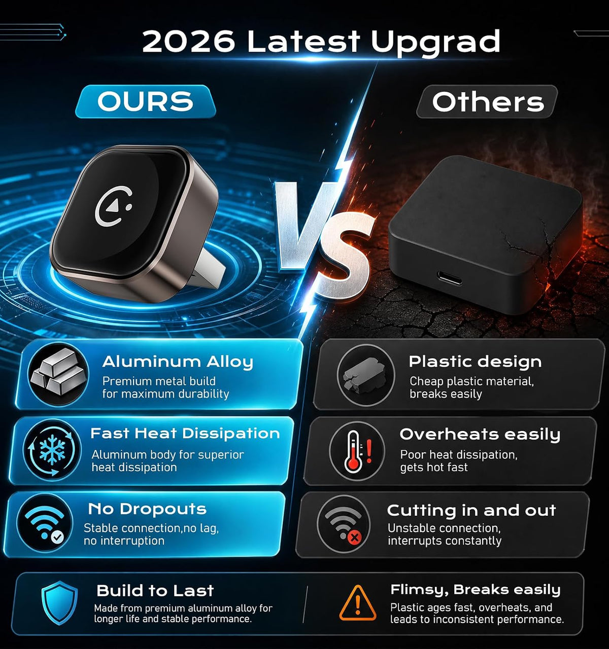 Wireless CarPlay/Android Auto Adapter, 2-in-1 USB-C/A Carplay Adapter