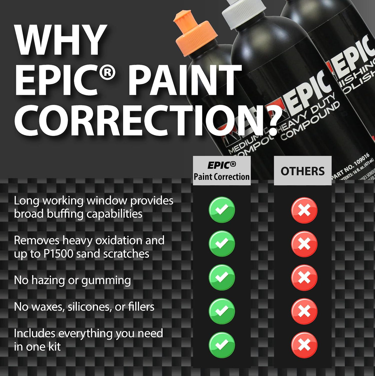 Malco Epic Paint Correction Kit, Heavy-Duty, Medium-Duty & Finishing Polish