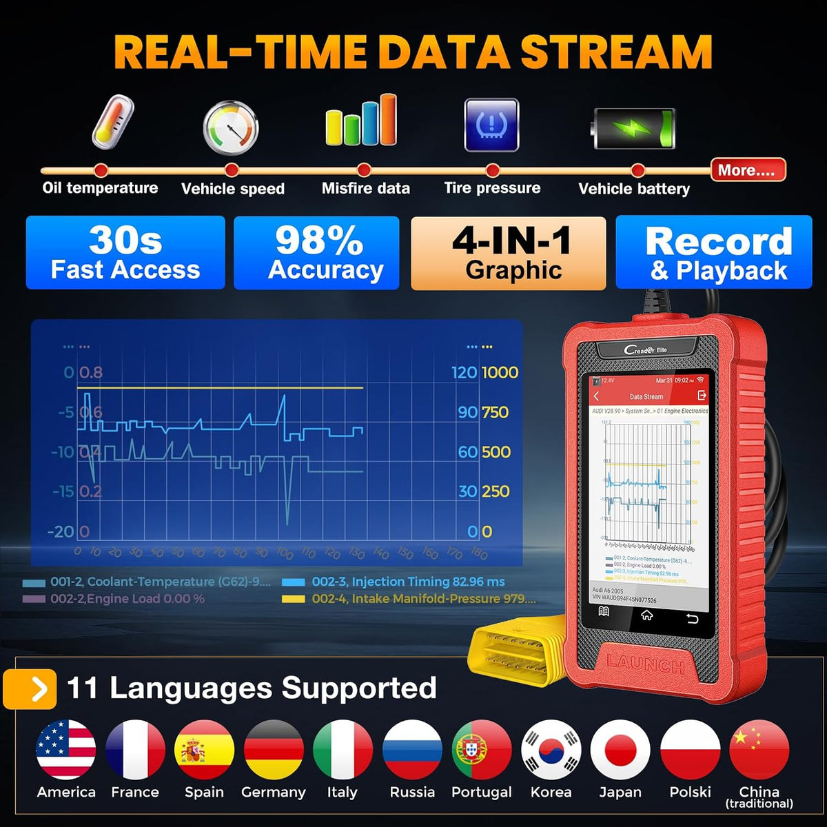 LAUNCH Creader Elite OBD2 Scanner Bi-Directional Diagnostic Tool for VAG