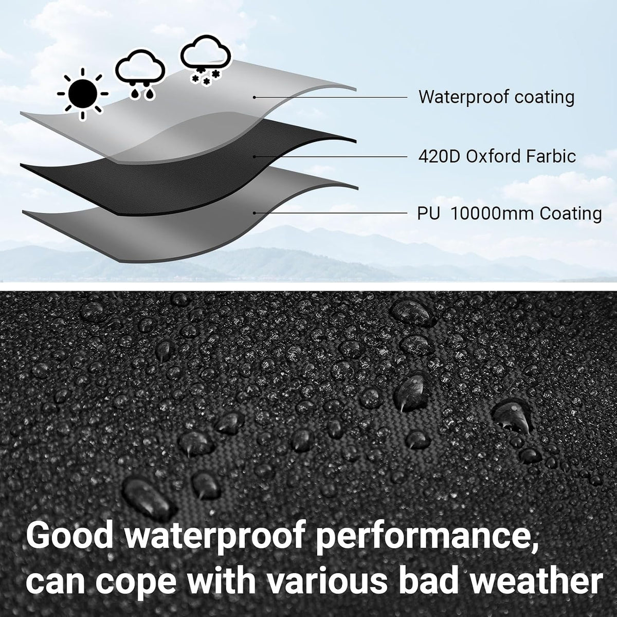 2 Pack 8x12 ft Black Heavy-Duty Waterproof Tarps - Oxford Fabric Tarpaulin with Reinforced Webbing Loops for Firewood, Roof, Camping, Pool, Boat & Outdoor Covers