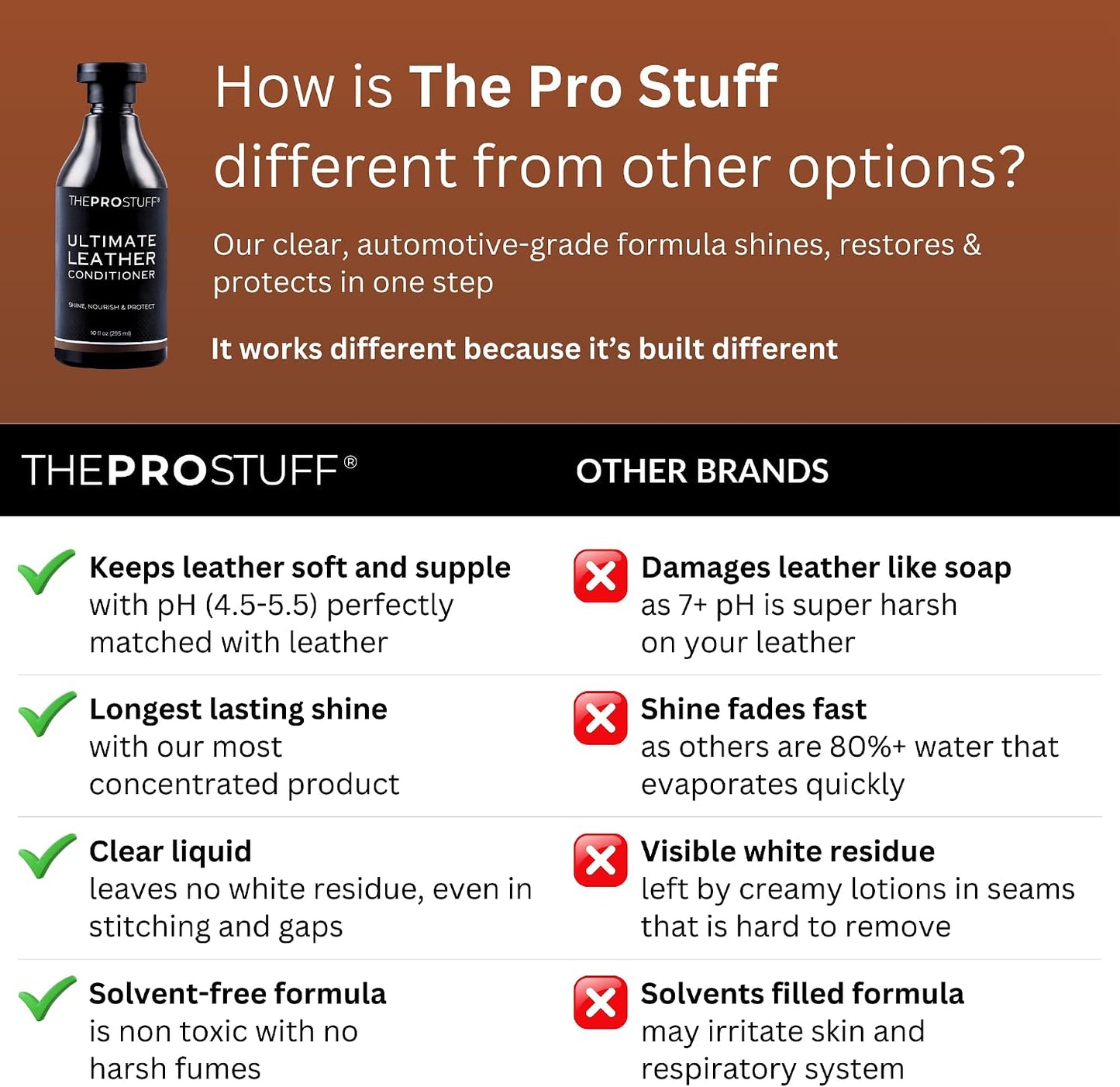 The Pro Stuff® Ultimate Leather Conditioner for Car Interior &amp; Seats | UV Protection, Deep Restoration and Shine | Easy Apply, No-Residue Micro-emulsion Clear Formula | Works on Couch, Jacket, Shoe