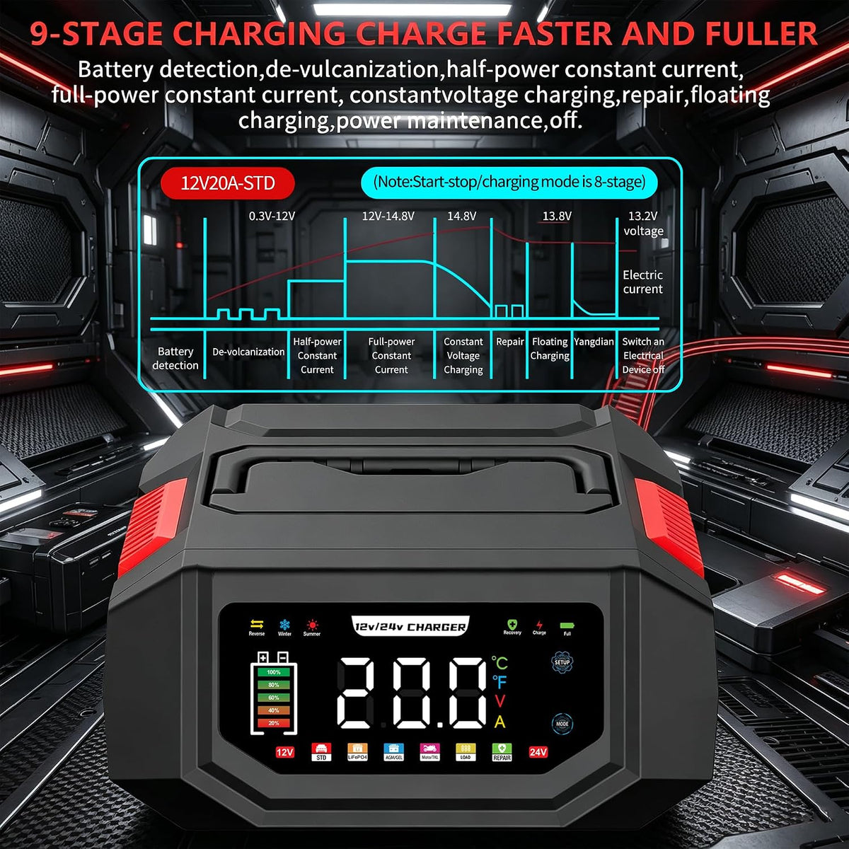 20A Car Battery Charger, 12V/24V Fully Automatic Trickle Charger