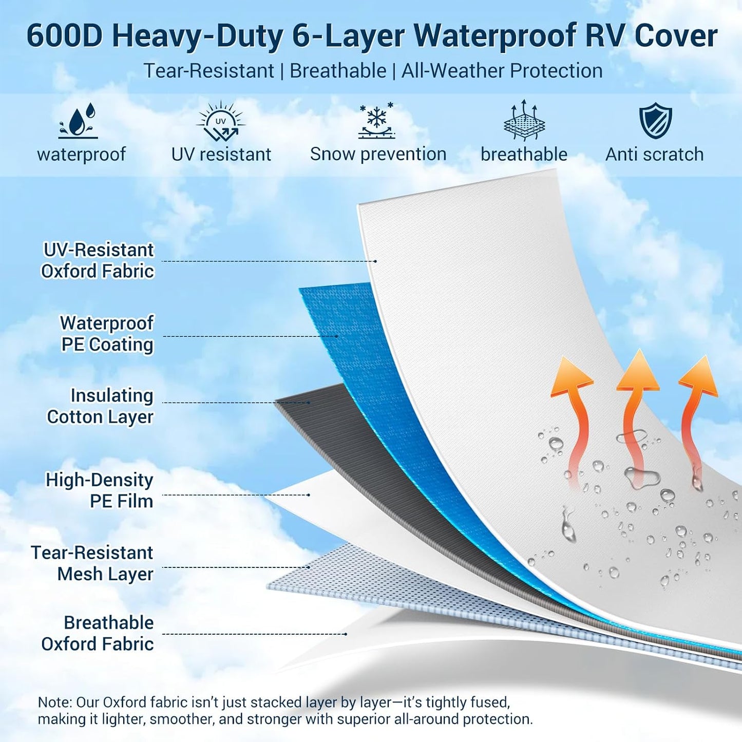 600D Oxford Fabric RV Cover 18-20ft Travel Trailer Cover, 6 Layers Waterproof Rip-Resistant Anti-UV Motorhome Camper Cover with Tongue Jack Protection, Tire Covers, Windproof Straps