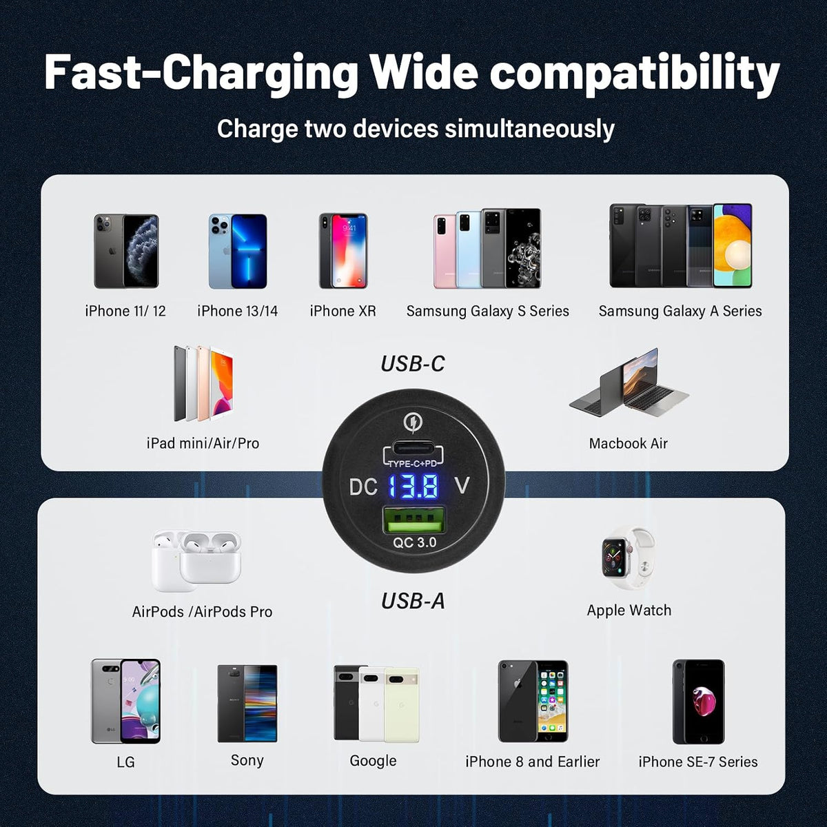 Anina 2PCS Car Charger Socket, 18W USB A + 36W PD USB C, 12V/24V Waterproof Dual Port Charger with Voltmeter & Reverse Protection for Car Truck RV Boat Marine Motorcycle