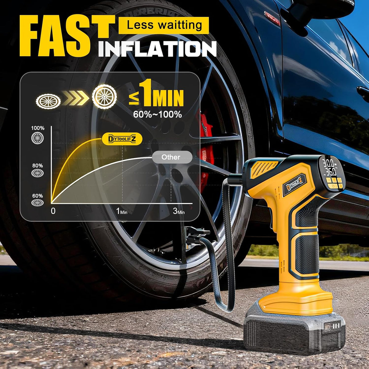 DIYtoolifz Cordless Tire Inflator Air Compressor Compatible with Dewalt 20V Battery (Tool Only), 150 PSI Portable Car Air Pump with Digital Pressure Gauge, Automatic Shut Off, LED Light