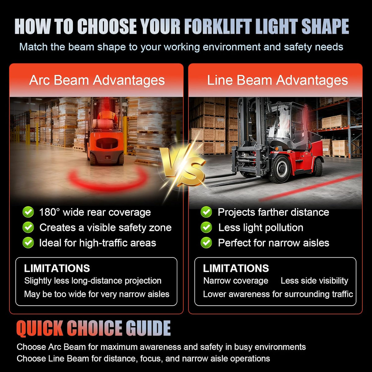 Chelhead LED Forklift Safety Light Red Arc Beam Warning Light High Visibility Pedestrian Spot Light for Industrial Warehouse Forklift Accessories Safety Alert