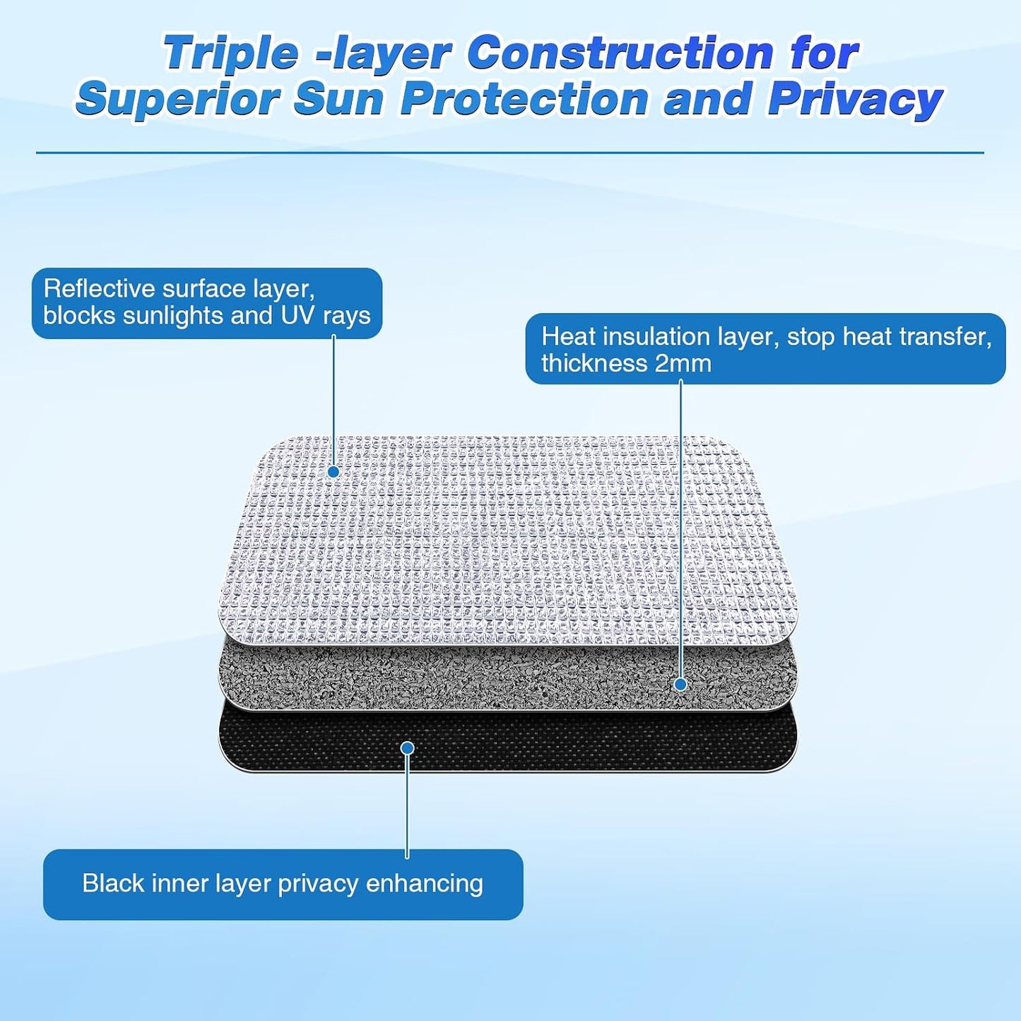 Frienda Rv Window Reflective Insulation Roll 39.4inchx6.6ft Double Aluminum Foil Heat Bubble Thermal Window Shade Door Cover Blackout for Garage Roof Travel Camper Skylight Shield