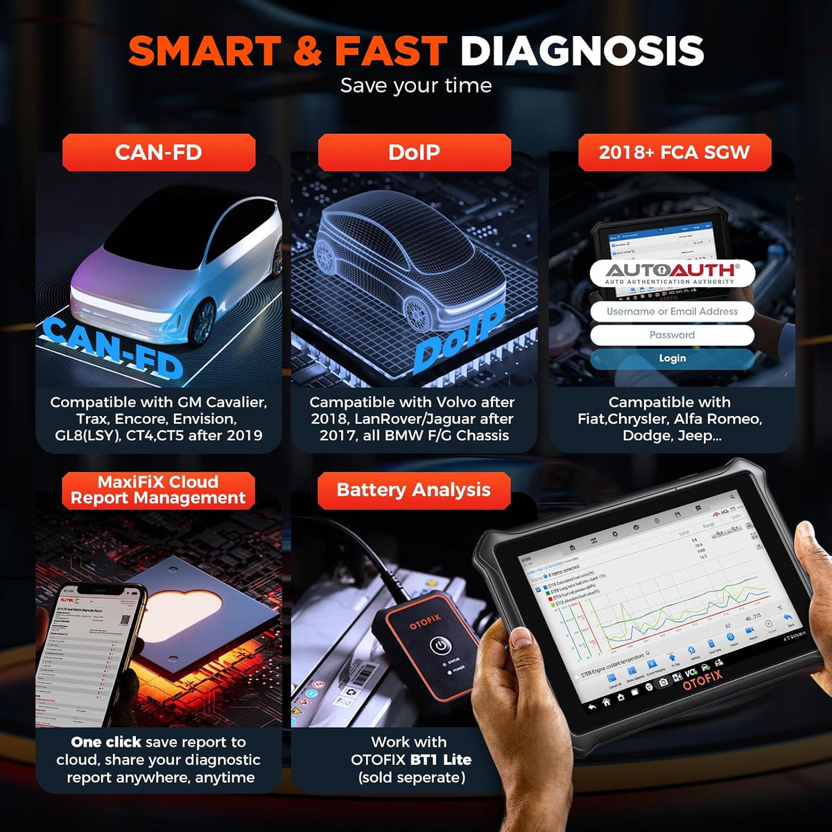 OTOFIX D1 Lite Bidirectional OBD2 Scanner, 38+Reset, All System, FCA SGW