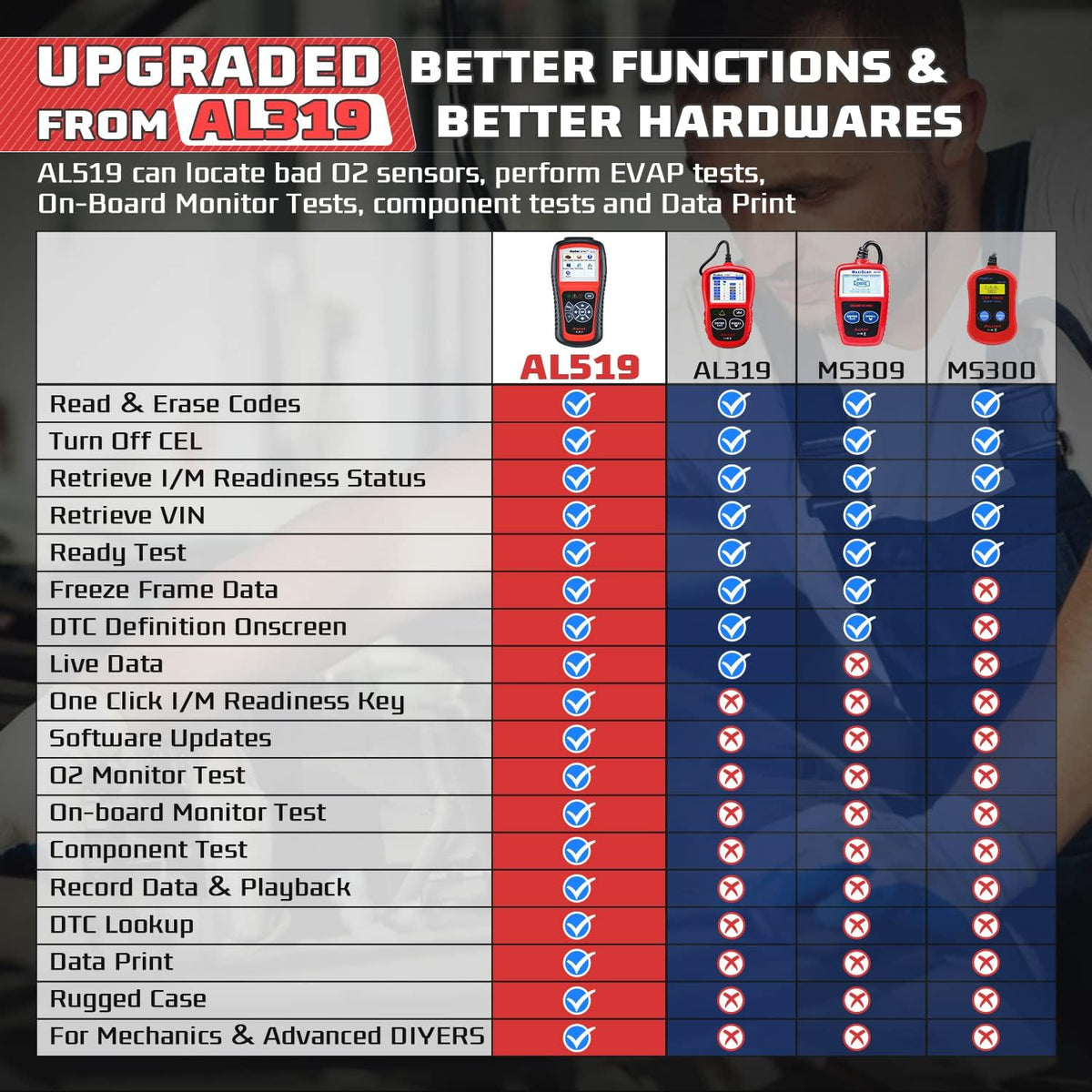 Autel AutoLink AL519 Enhanced Universal OBD2 Scanner Car Diagnostic Tool