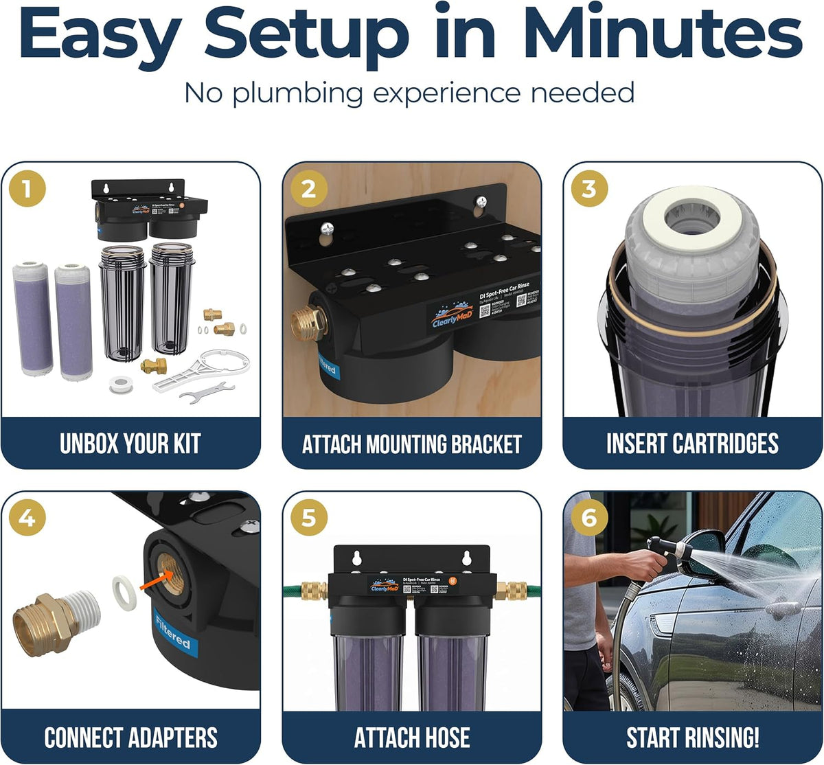 DI Spot-Free Car Wash Rinse System, Hose-Ready Unit