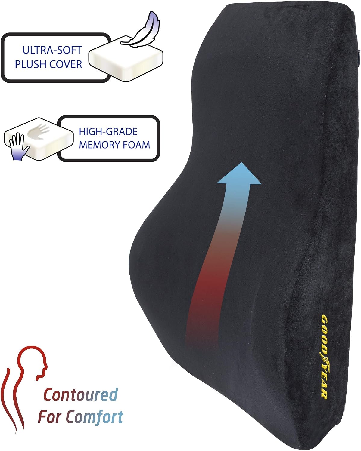 Goodyear GY1015 - Full Size Back Support Pillow for Office Chair or Car / SUV - Helps Relieve Pain - 100% Pure Memory Foam - Improves Posture - Fits Most Seats - Premium Soft Plush