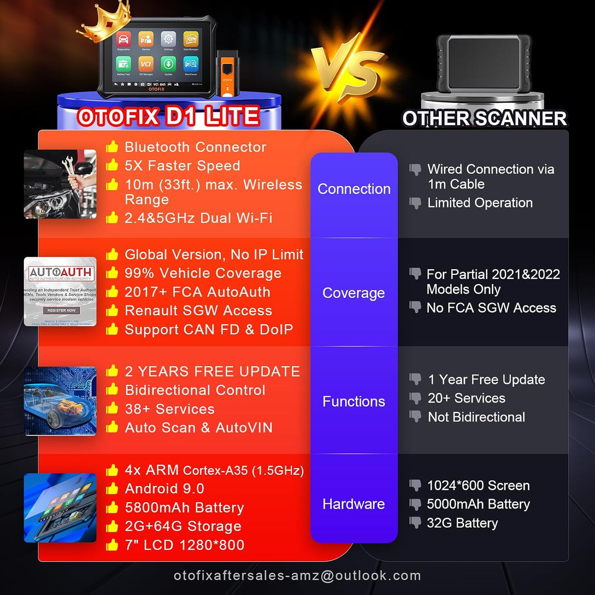 OTOFIX D1 Lite 2026 Bidirectional Scanner, 2-Year Free Update, 38+ Services