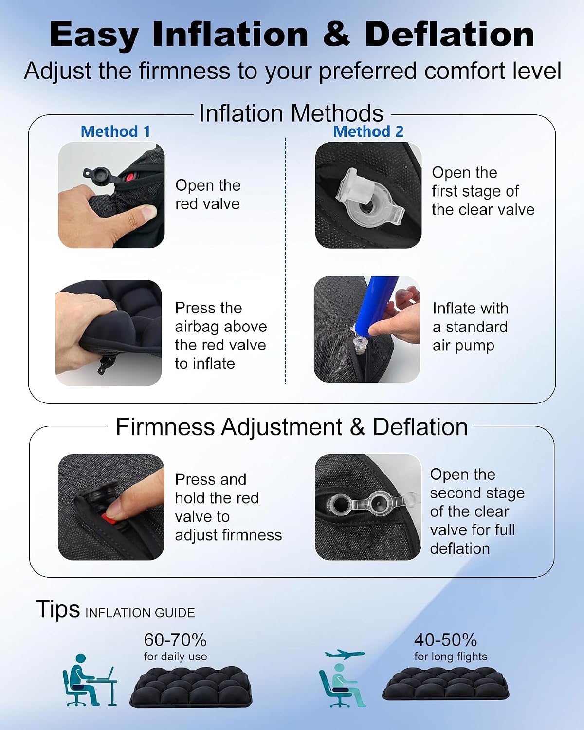 Upgrade Inflatable Airplane Seat Cushion for Long Flights - 3D Air Pressure Relief Travel Cushion - Portable Seat Cushion for Airplane, Office Chair, Car&Wheelchair - Ergonomic Comfort Support
