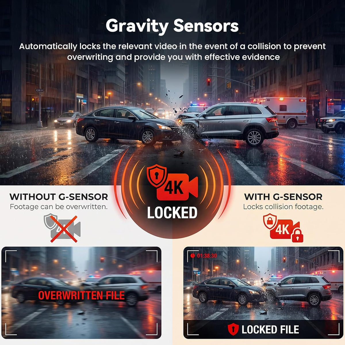 4K Dash Cam Front and Rear,WiFi with App Dash Camera for Cars Built-in GPS Night Vision Wide Angle 2.4" IPS Screen, Loop Recording, 24H Parking Monitor