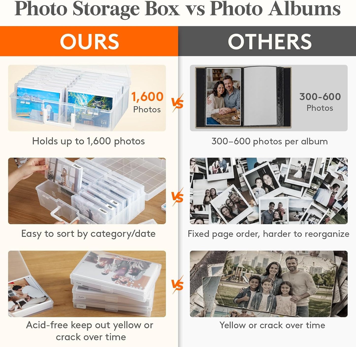 Lifewit 16 Pcs Photo Storage Box, Photo Albums 4x6 Pictures, Acid-Free Stackable Case with Labels, Trading Card Container for Sticker, Seed, Scrapbooking, Craft, Diamond Art, Classroom Supplies, Clear
