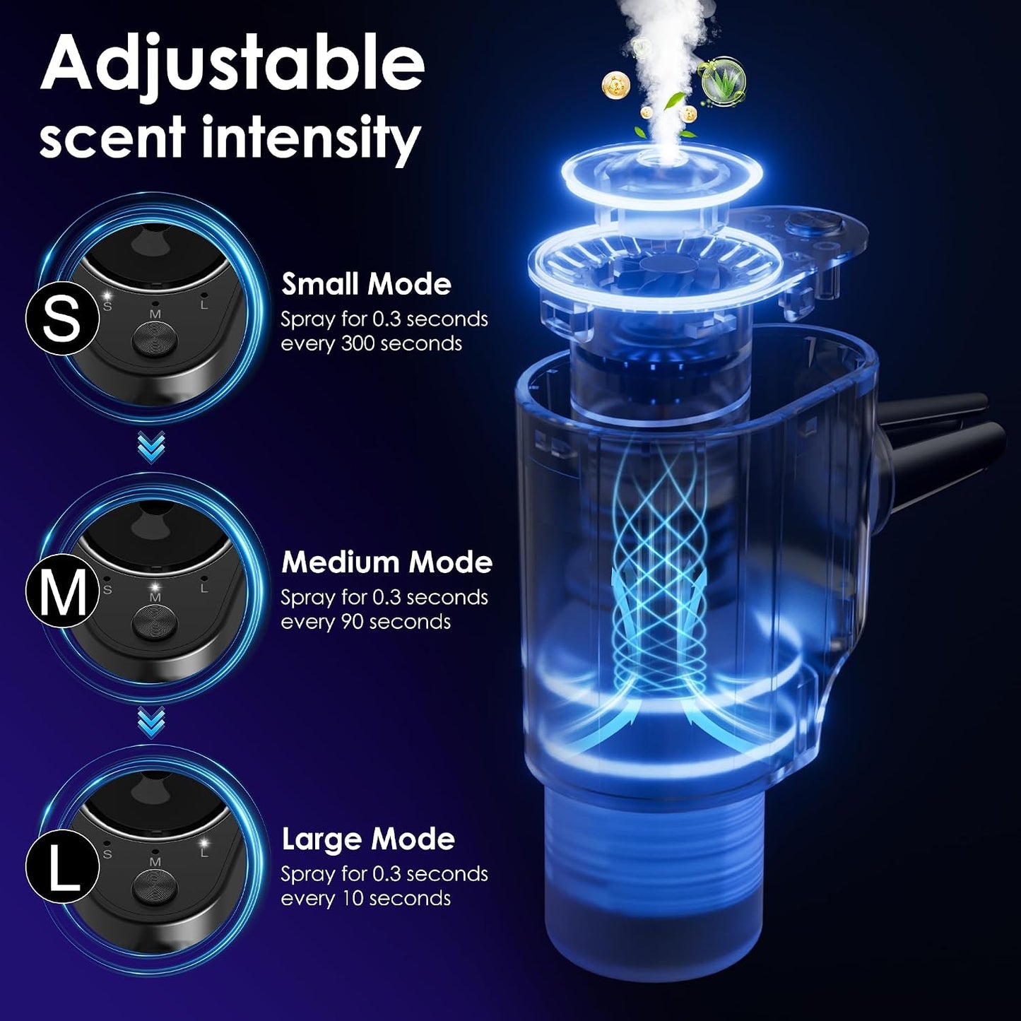 Car Air Freshener, 5 Scents, 10 Refills, Smart car Air Freshener for Vent Clips, Auto On/Off, Three Spray Modes, Car Fresheners Long Lasting (2Pack)