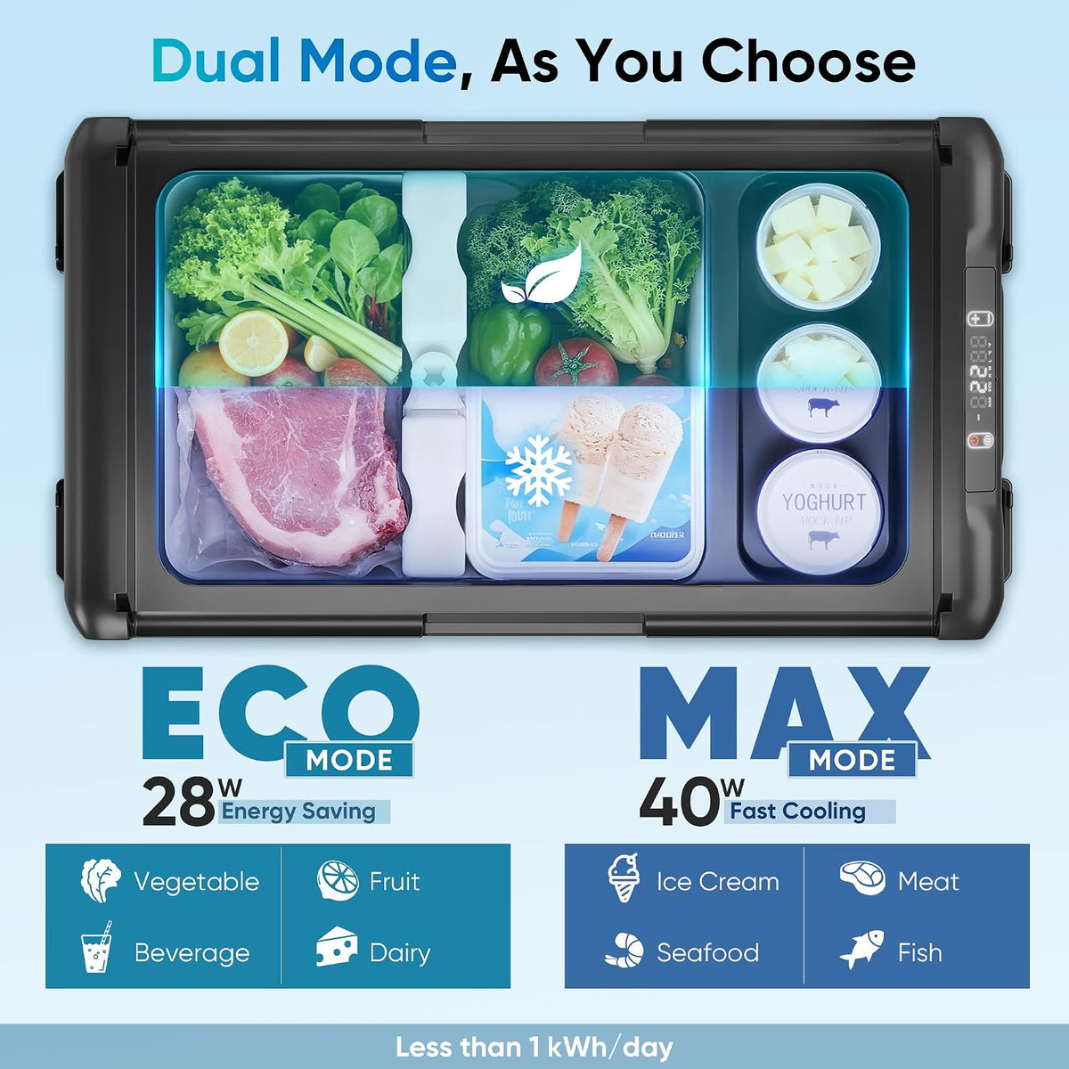 Feelfunn 12 Volt Refrigerator - 21QT(20L) Portable Freezer, Electric Cooler for Car Truck RV Van Camping & Road Trip, Fast Cooling Fridge with 12/24V DC & 110-240V AC for Vehicle & Home Use,-4℉~68℉