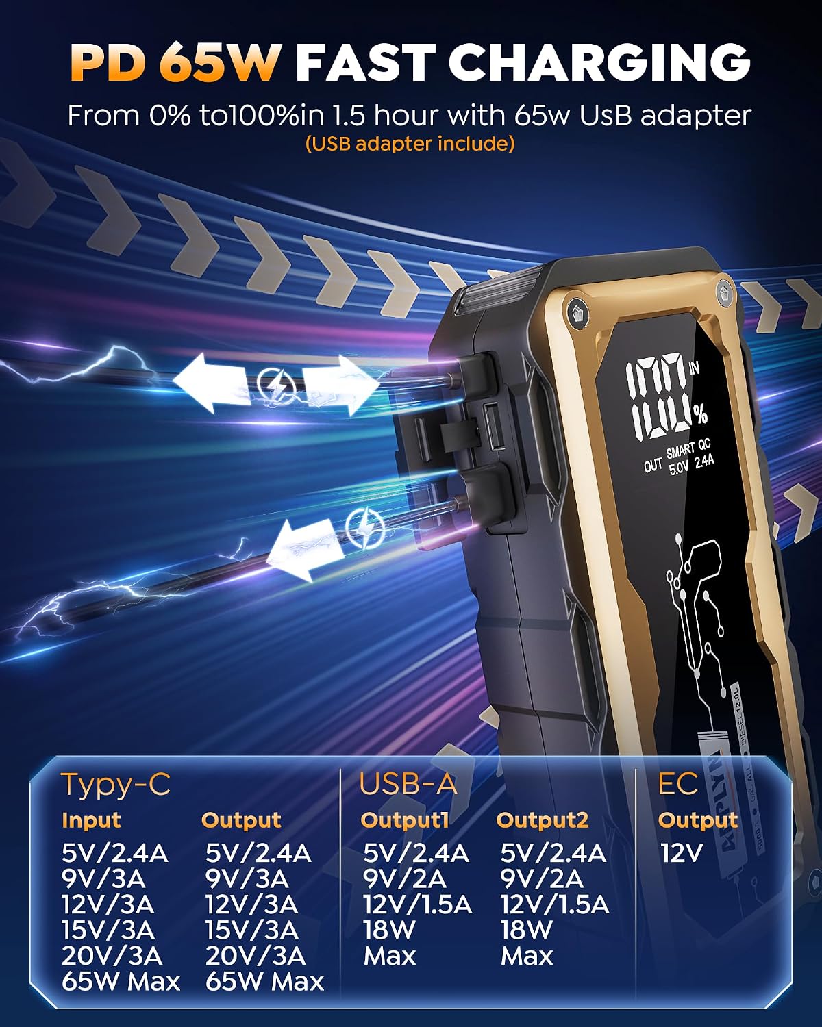 Car Jump Starter with 65W Quick Charger 24000mAh Battery Pack