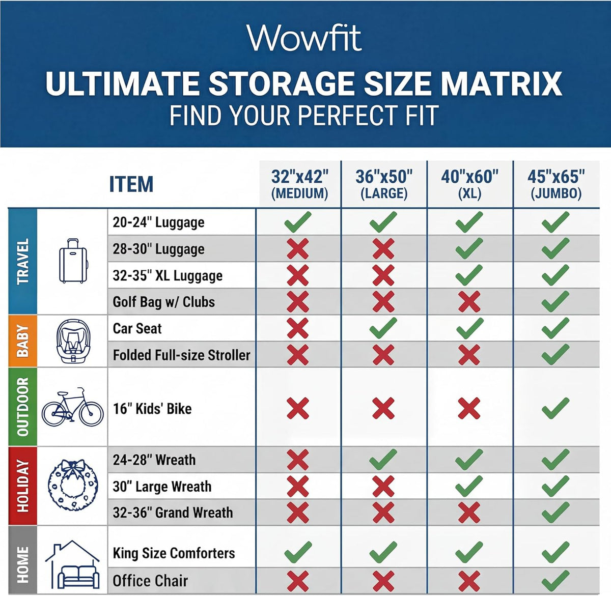 Wowfit 5 CT 40x60 inches Extra Large Clear Plastic Bags Perfect for Car Seat, Luggage, Suitcase, Stroller, Chair, Kids Bike and Attic Storage (2 Mil Flat Bags)