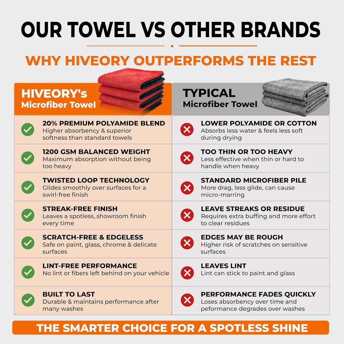 Car Drying Microfiber Towels - Red & Black