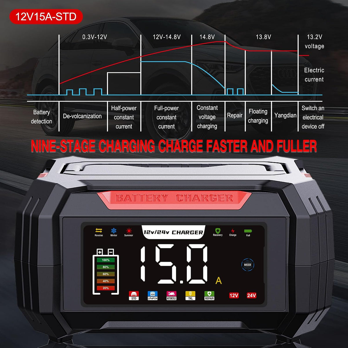 Car Battery Charger 15-Amp 12V/24V Smart Trickle Charger Fully Automatic