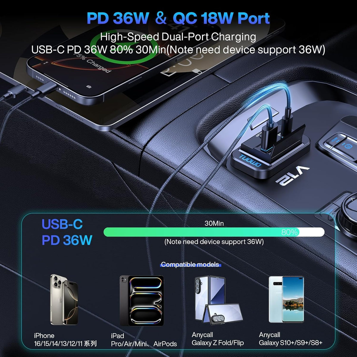 USB Outlet Panel 4-Pack - 54W Fast Charging Type-C PD 36W + USB-A QC 3.0 18W 12V/24V Surface Mount for RV Marine Truck Bus Golf Cart