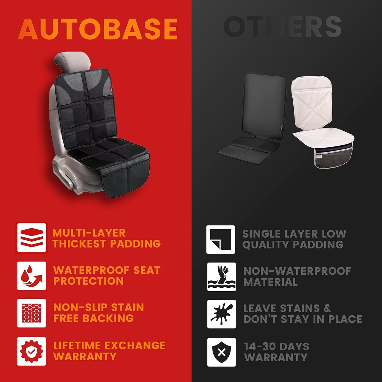 Autobase Car Seat Protector for Child Car Seat | Largest and Thickest Waterproof Backseat Protector for Kids and Pets | Heavy-Duty Non-Slip Rubber Padded Backing (Black, XL – 1 Pack)