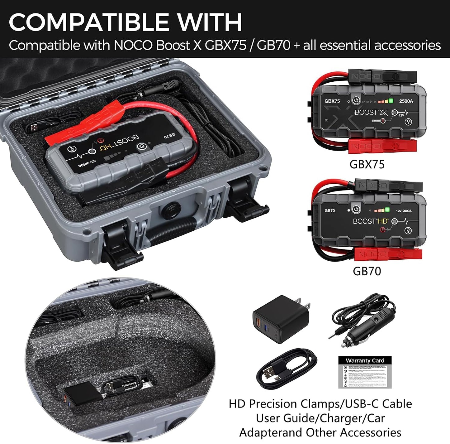 Case for NOCO Boost X GBX75 GB70, Waterproof Hard Shell Carrying Case with Custom Pre-Cut Foam, Shockproof Protective Travel Storage Box, Fits Charger/Clamps/Cables & Accessories, Case Only