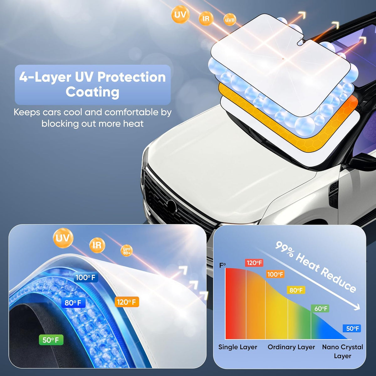 EcoNour Umbrella Windshield Sun Shade, Foldable Front Umbrella Car Windshield Shade with UV & Heat Protection | Sun Visor for Car 57"x36.75"