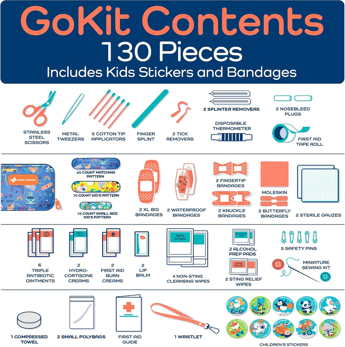 KeepGoing Travel First Aid Kit for Kids, 130 Pc. TSA-Approved Travel Size