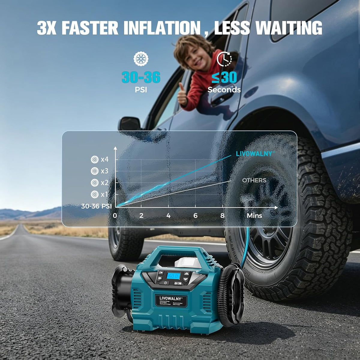 3X Faster Cordless Tire Inflator Air Compressor Pump Compatible With Makita 18V Battery, LIVOWALNY 160PSI 12V DC/18V DC with Pressure Gauge & Deflator for Car, Pickup, Air Mattresses (Tool Only)