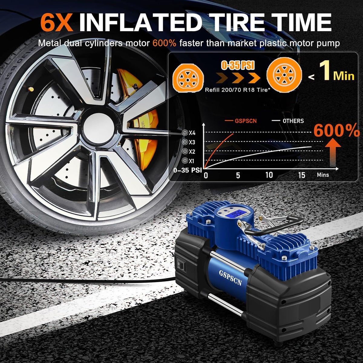 GSPSCN Heavy Duty Tire Inflator 12V Portable Digital Air Compressor Pump