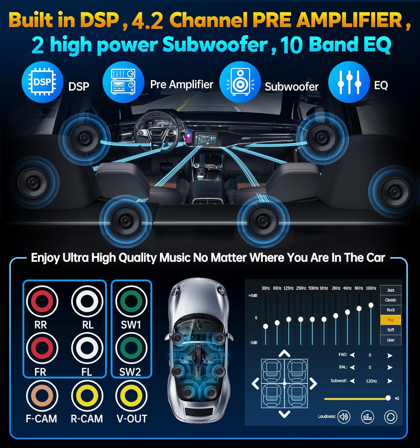 PLZ 7" Wireless Double Din Car Stereo Apple Car Play Radio Carplay Android Auto QLED Touch Screen, Bluetooth 5.3 Audio Receivers, 1080P Backup Camera, 4.2 Channel Outputs 240W, 2 Subwoofer, FM/AM, SWC