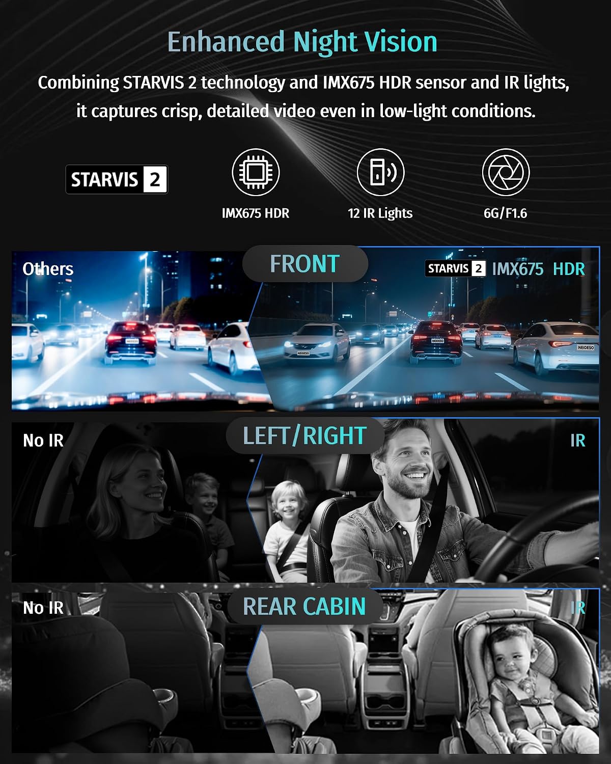Neideso 5 Channel 360° View Dash Cam Front and Rear, 4K + 3 * 1080P